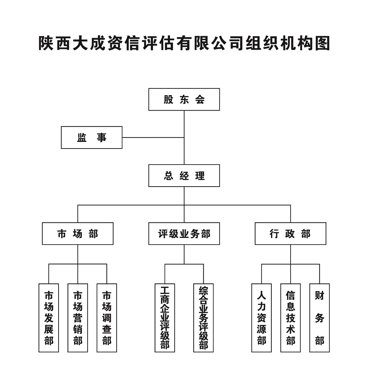 组织结构图2.jpg