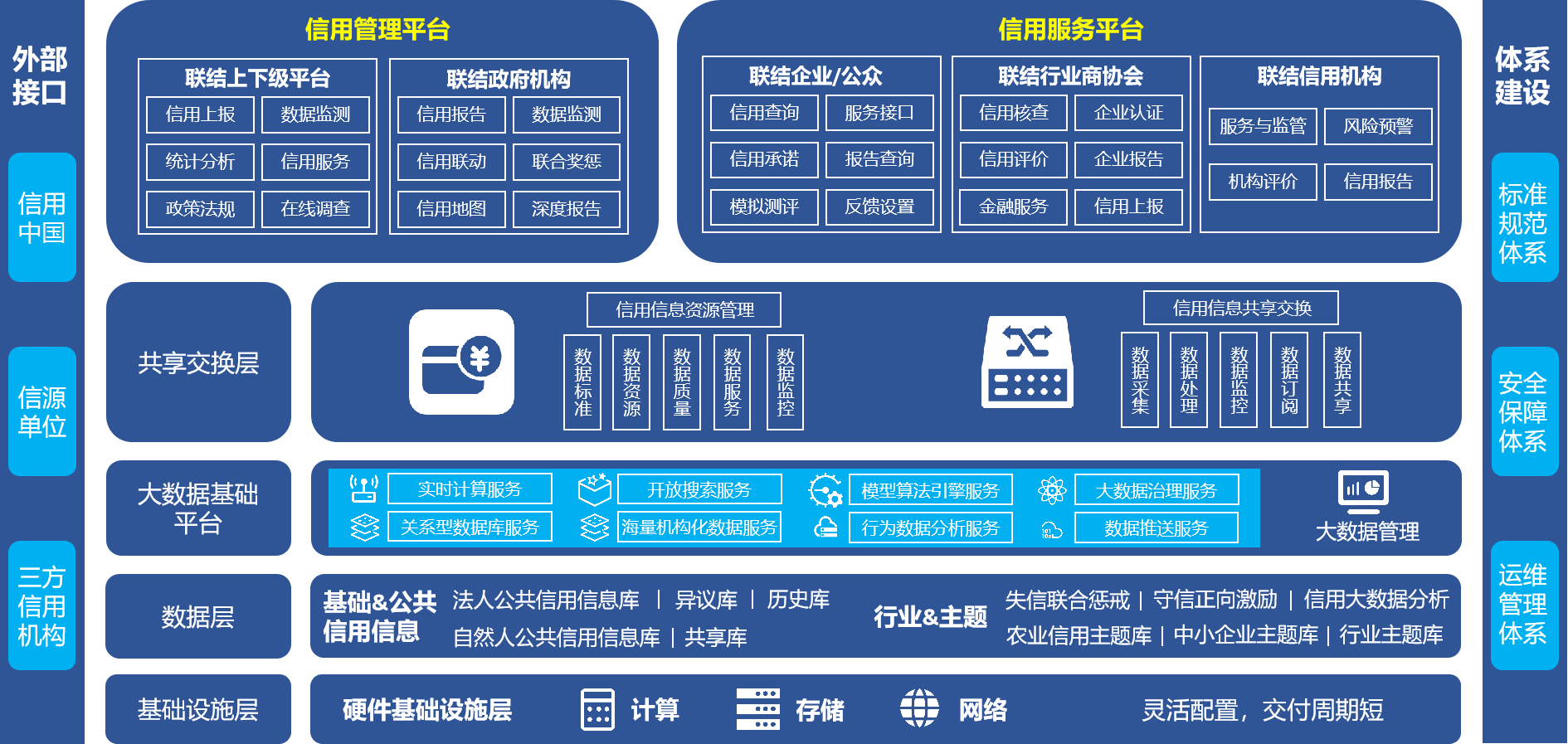 大成资信喜获六项计算机软件著作权登记证书